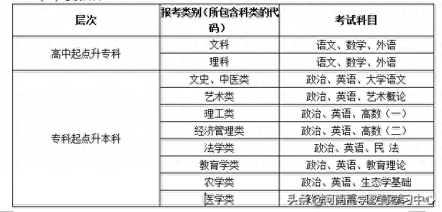 2019年郑州航空工业管理学院成人高考招生简章