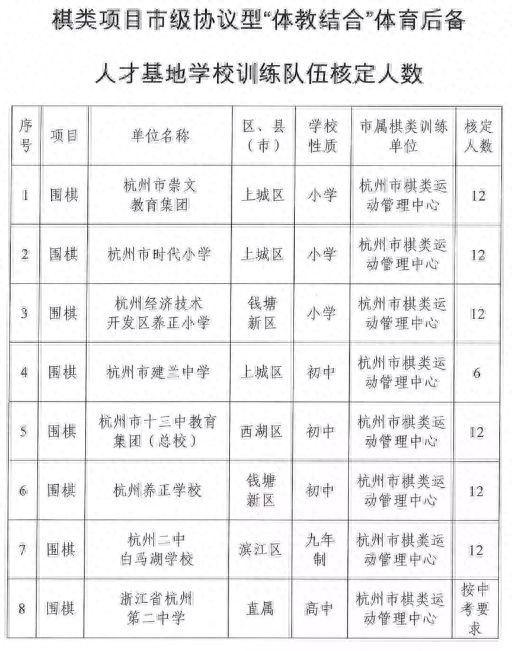 杭州少年棋王哪所高中会接收有特长的孩子升学通道看这里