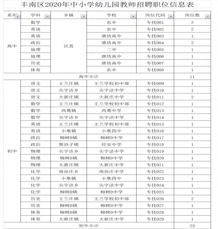 唐山最新招聘来了！都是好工作