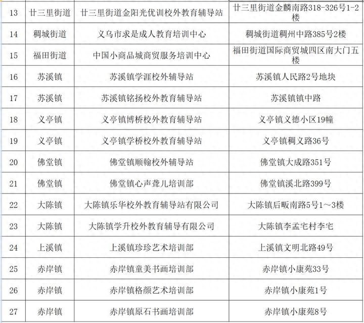 校外培训机构复工复课全国已有12个省份明确时间