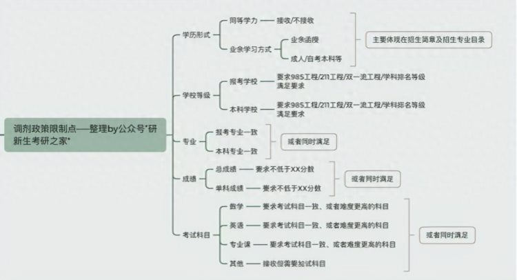 成人教育学调剂信息分析含调剂常识往年调剂录取情况调剂院校