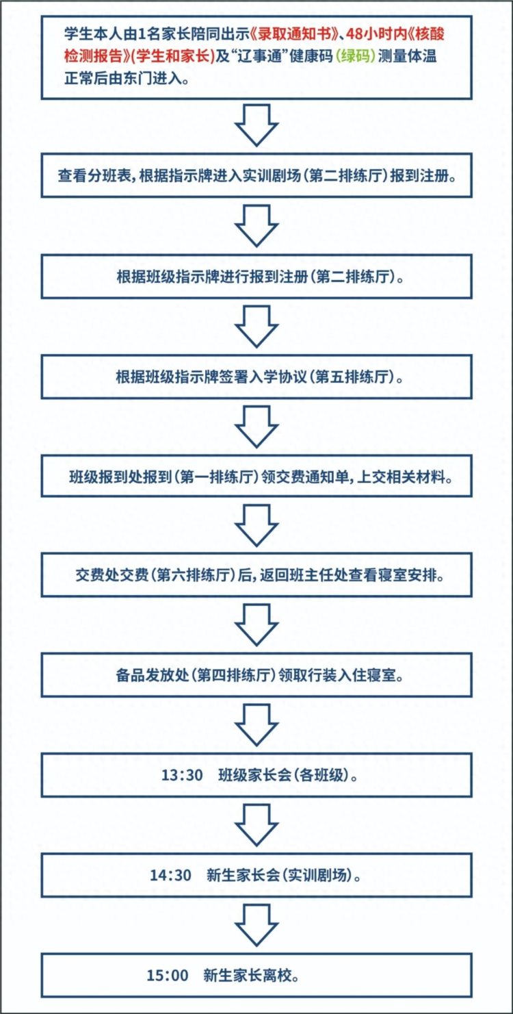 沈阳民族艺术学校2022级新生报到须知