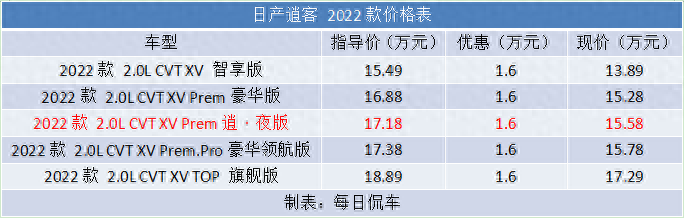 黑化装饰更酷踏板方便儿童日产逍客逍·夜版实拍简评