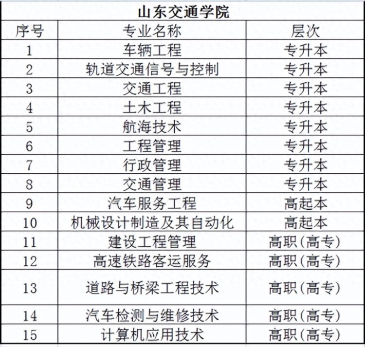 2023年山东交通学院成人高考报名流程