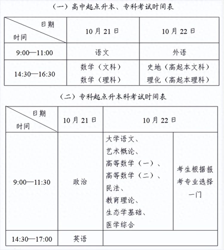 2023年北京市成人高考考试时间确定：10月21、22日