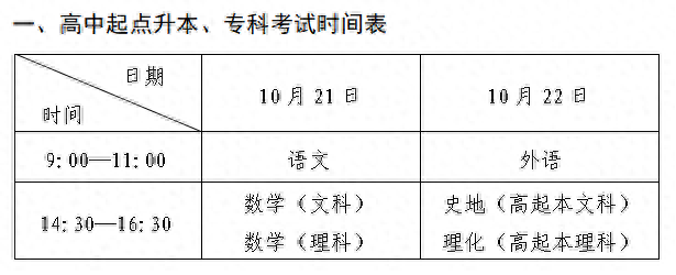 山东省成人高考9月7日起开始报名
