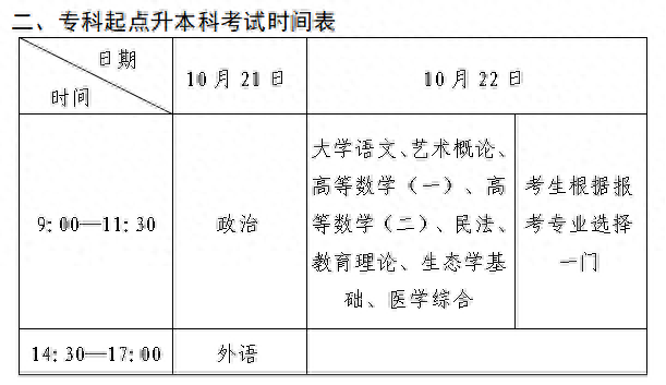 山东省成人高考9月7日起开始报名