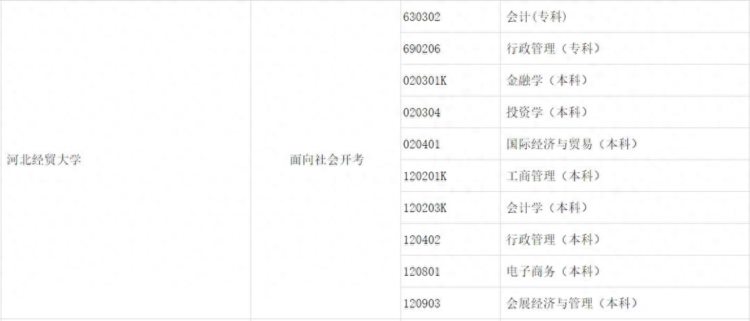 河北经贸大学成人学历学位申请条件