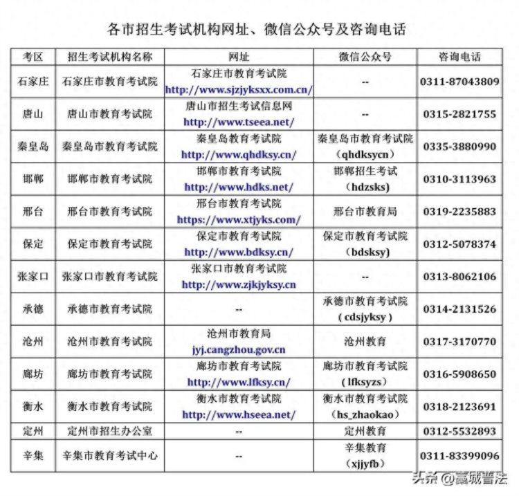 招考公告关于2022年河北省成人高校招生全国统一考试延考公告