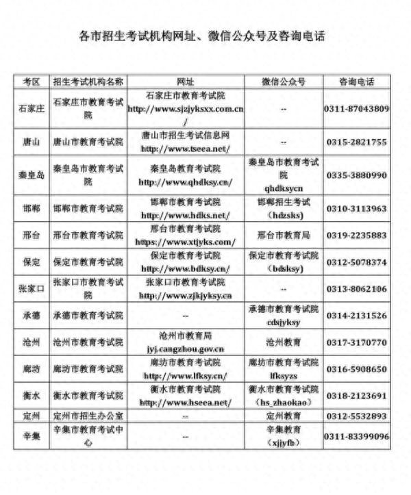 2022年河北省成人高校招生全国统一考试延考公告发布