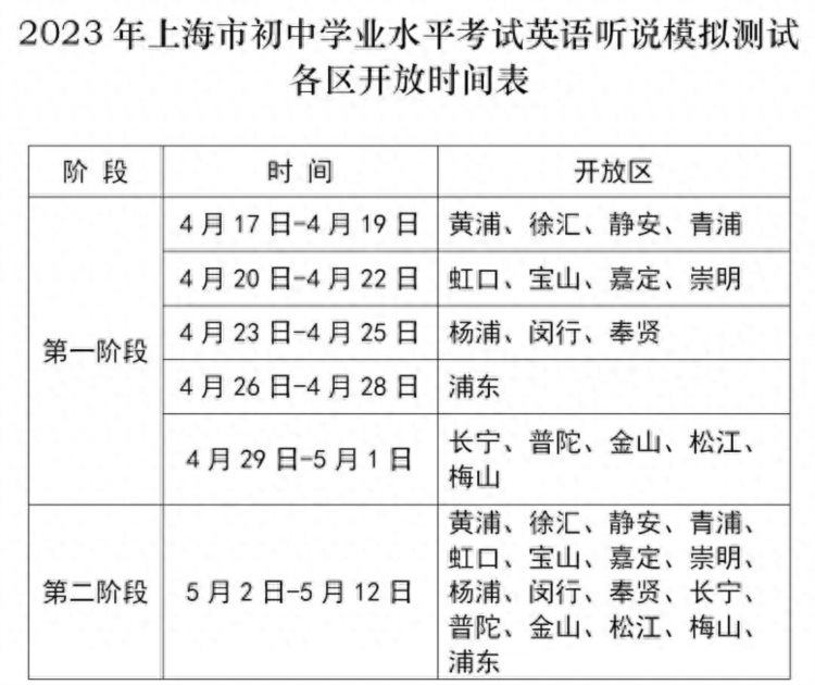 2023年上海初中学业水平考试英语听说测试线上模拟4月17日开始