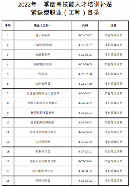50个！江苏五部门联合发布一季度省高技能人才培训补贴紧缺型职业（工种）目录
