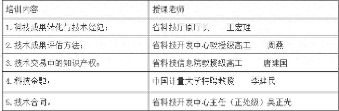 免费！省内首场在线技术经纪人培训在诸暨开班！快来报名