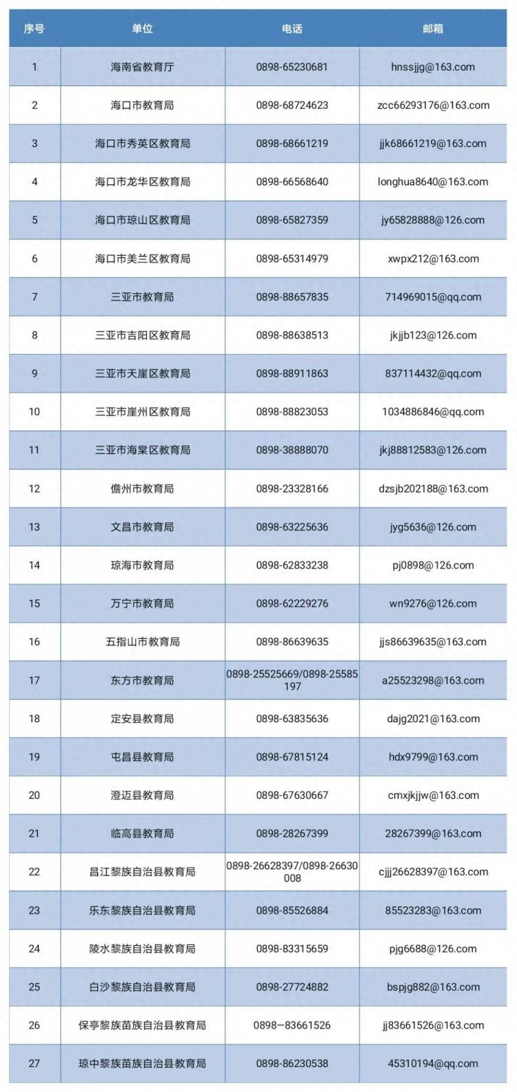 海南：国庆假期发现违规校外培训行为，请立刻举报