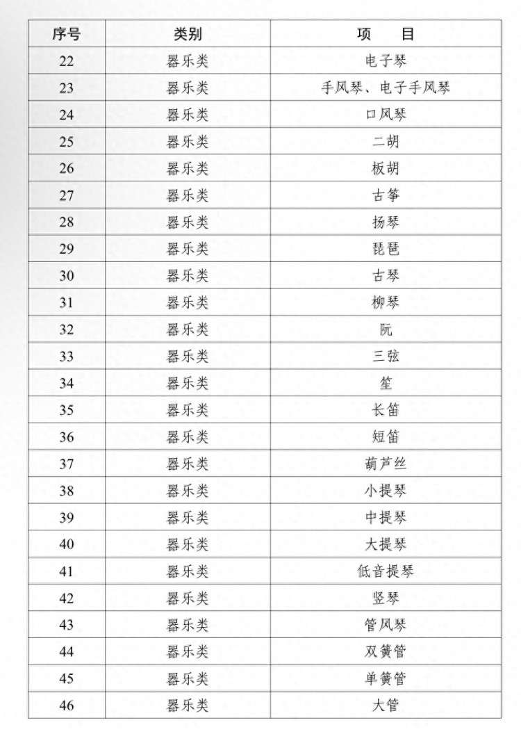 记得办证！湖南非学科类培训项目清单来了