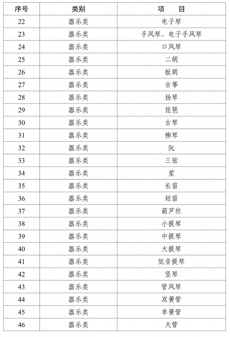 湖南公布137项非学科类培训项目清单目录