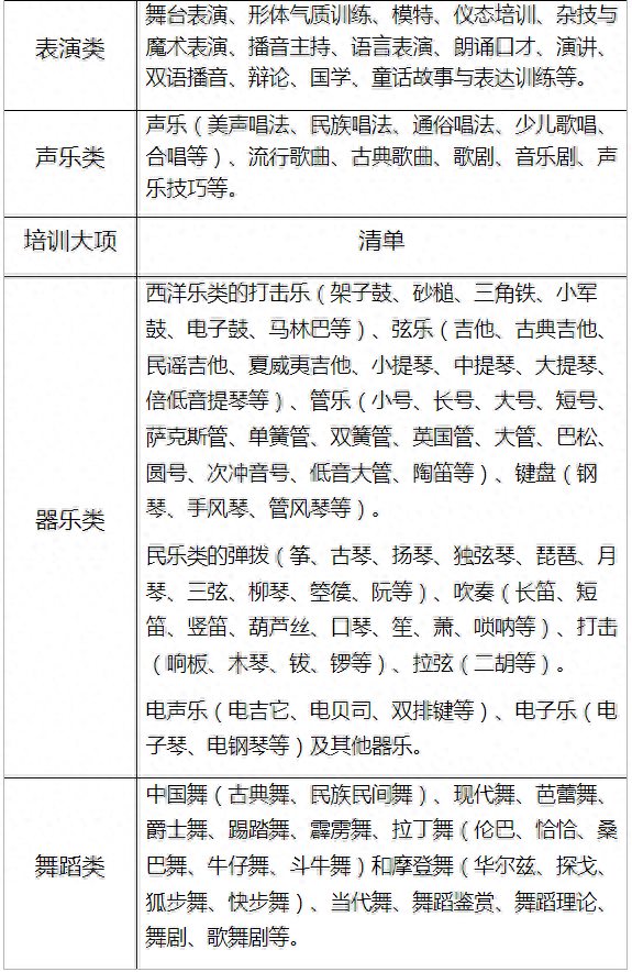 四部门联合通知：云南省这些非学科类校外教育培训可开展