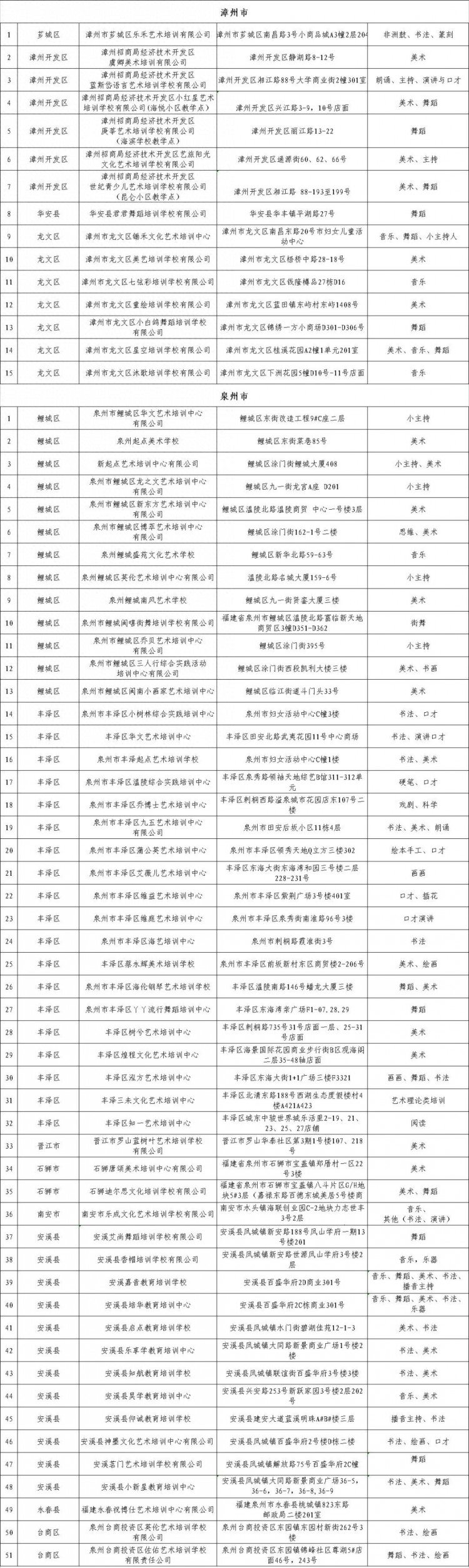 235家！福建首批文化艺术类校外培训机构白名单公布