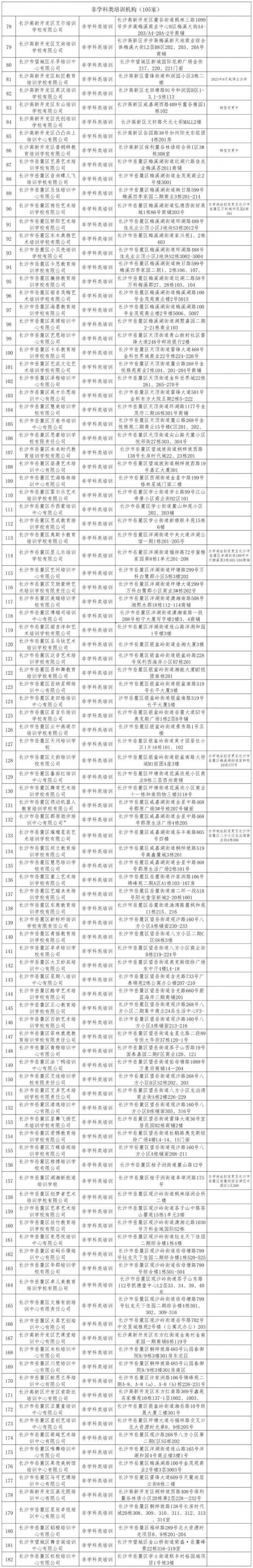 湖南湘江新区公示校外培训机构白名单→