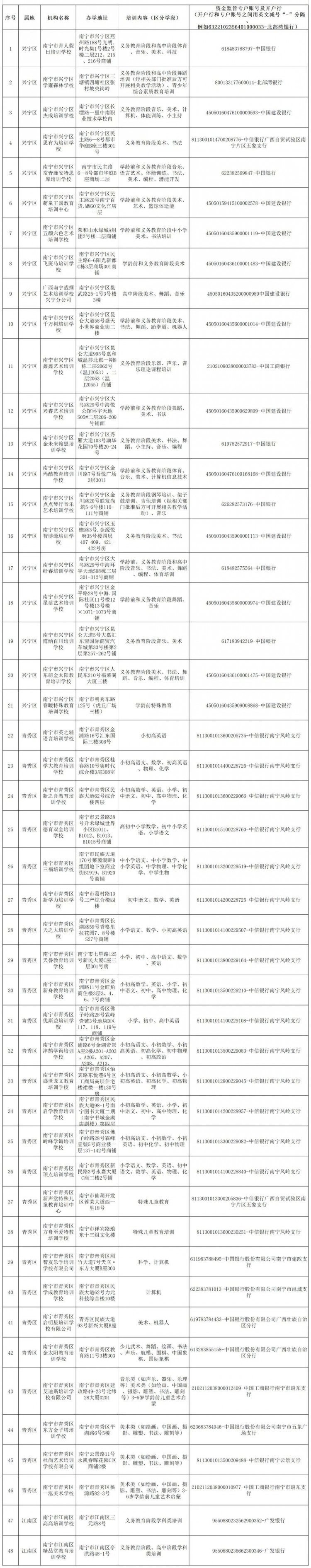 南宁公布黑白名单事关校外培训机构