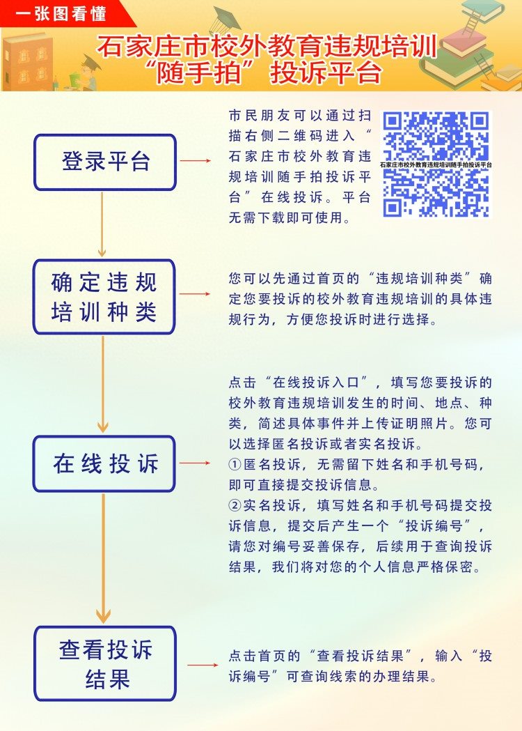 发现违规校外培训，可“随手拍”投诉举报！河北一市教育局最新通知！