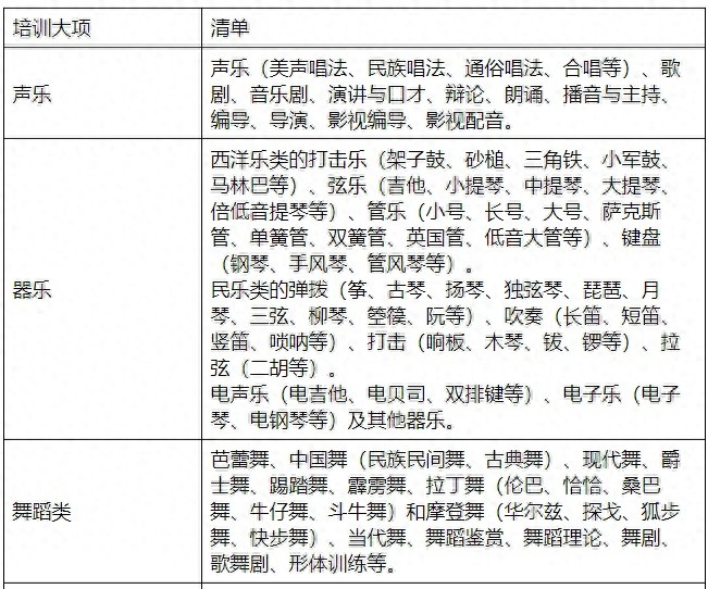 最新明确！广东中小学校外培训类别目录清单来了