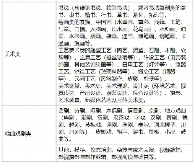 最新明确！广东中小学校外培训类别目录清单来了