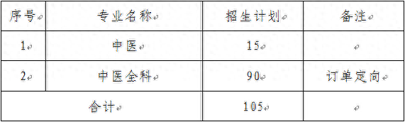 甘肃省中医院2023年度中医住院全科医师规范化培训招生简章