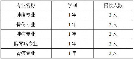 中华中医药学会中药临床药师培训基地——甘肃省中医院2023年秋季招生简章