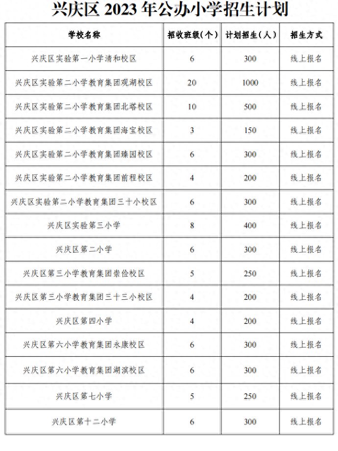 银川市三区2023年中小学划片及招生计划公布！