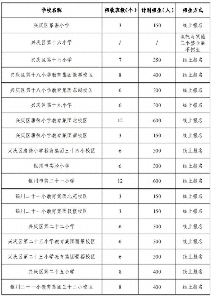 银川市三区2023年中小学划片及招生计划公布！