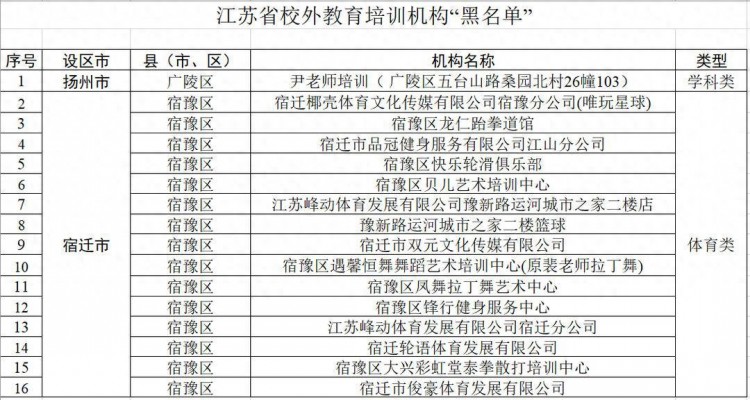 最新！江苏公布首批校外培训机构黑白名单