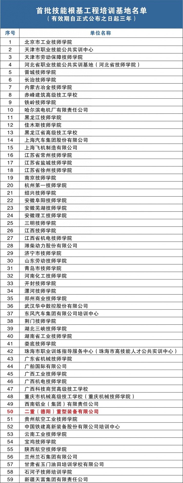 四川唯一！二重装备入选首批国家技能根基工程培训基地