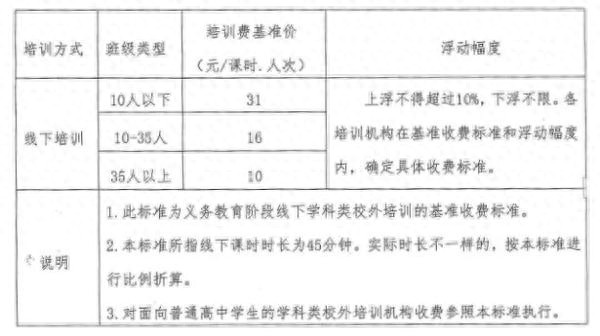 海南学科类校外培训机构自2022年1月1日起执行新的收费标准