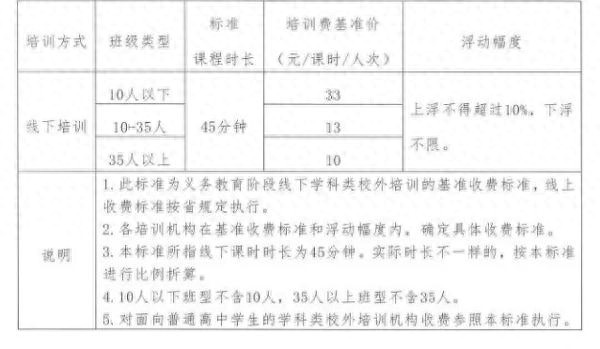 海南学科类校外培训机构自2022年1月1日起执行新的收费标准