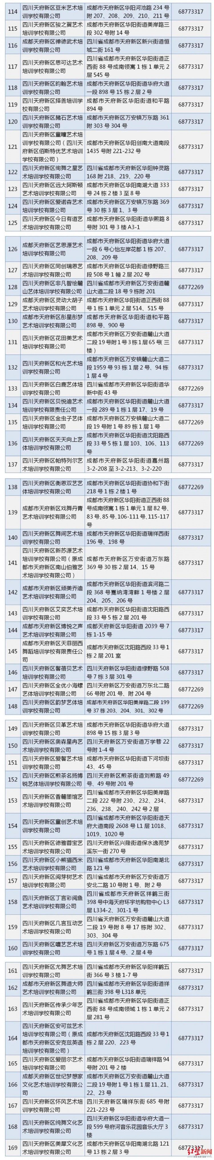 @四川天府新区家长：暑假来了官方公布了222家校外培训机构白名单