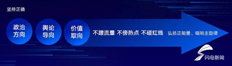 让正能量更强劲主旋律更高昂——2022年山东融媒培训•第六期云培训成功举办