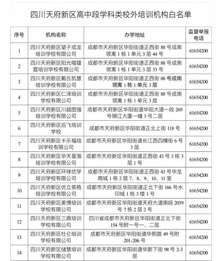 四川天府新区公布最新校外培训机构“白名单”