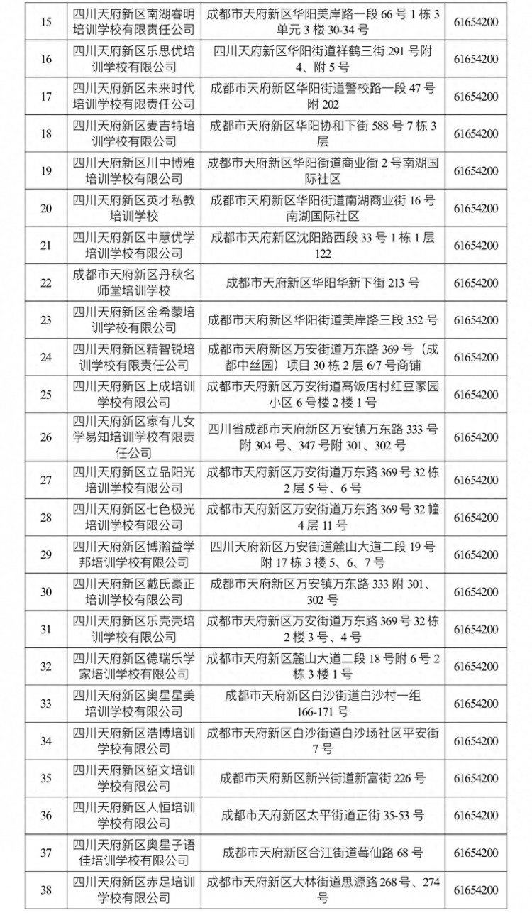 四川天府新区公布最新校外培训机构白名单