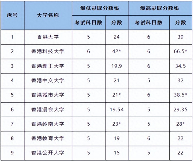 普娃逆袭首选！中文作答海内外名校认可的国际课程香港DSE！