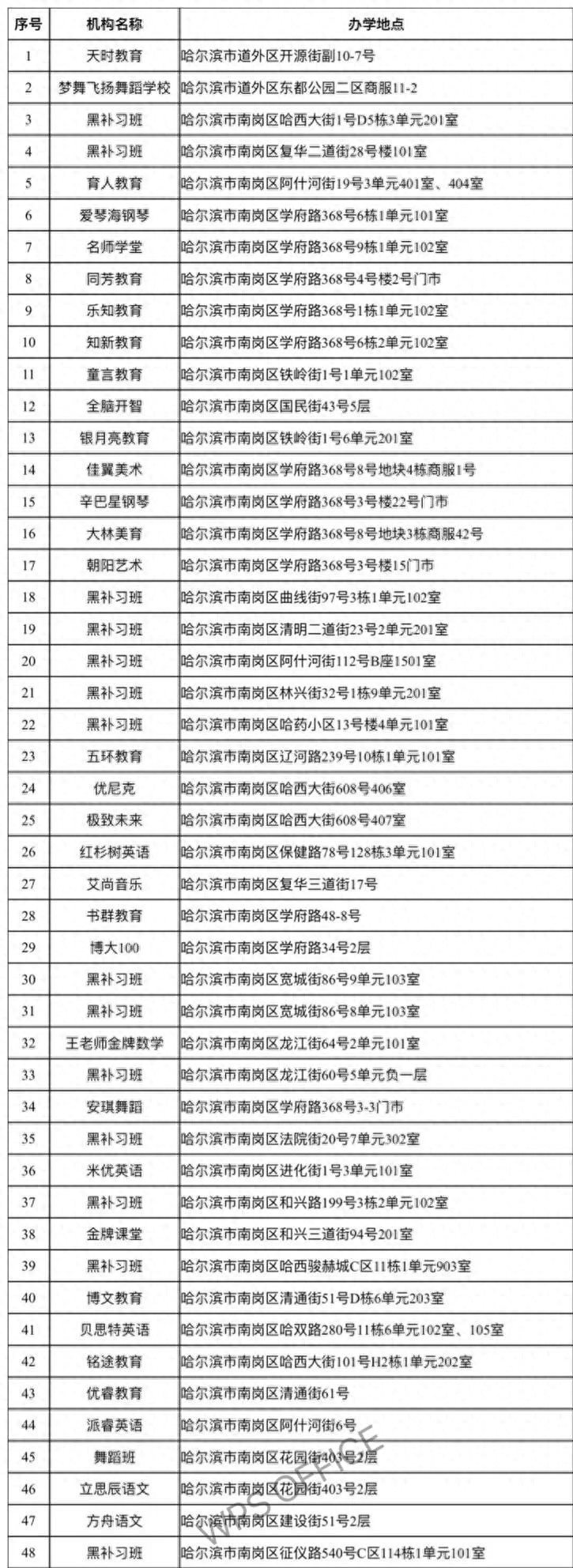 「提醒」哈尔滨市第五批校外培训机构黑名单公布