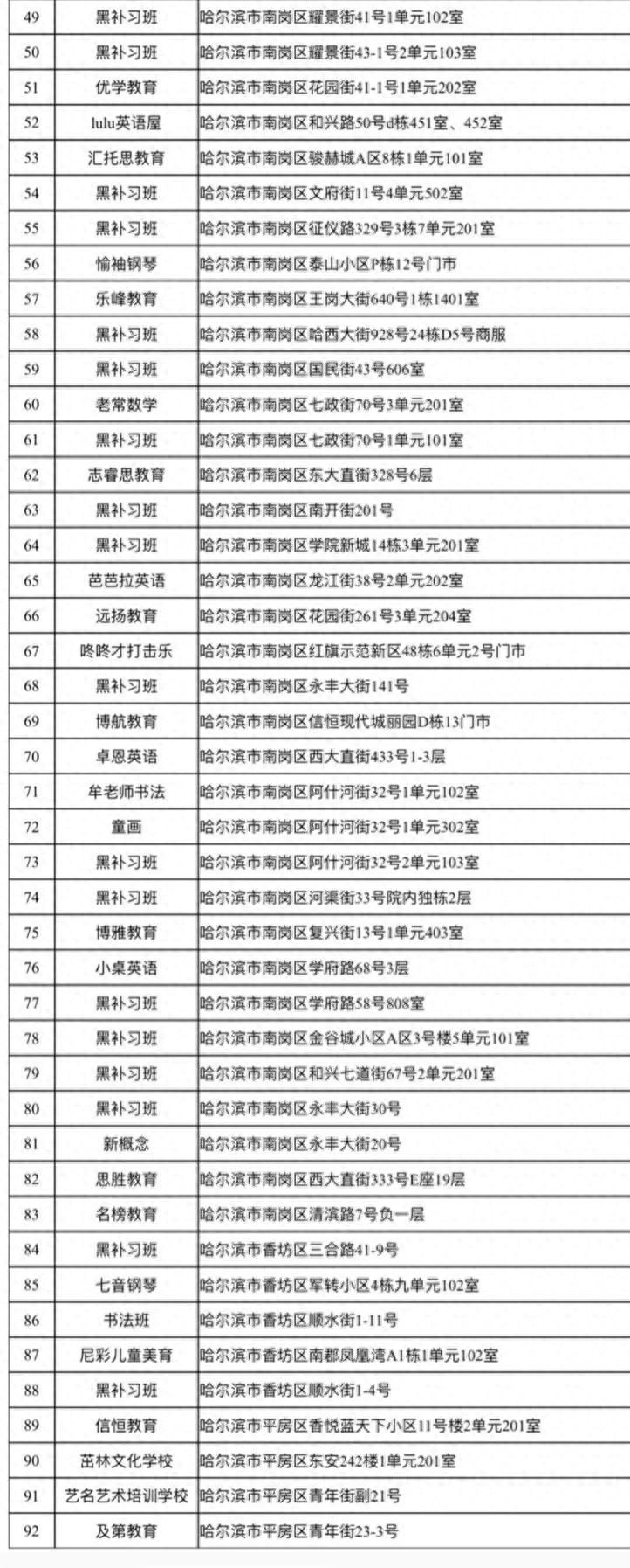 「提醒」哈尔滨市第五批校外培训机构黑名单公布