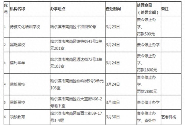 77家！哈尔滨公布第十批校外培训机构黑名单