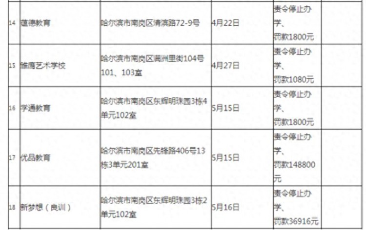 77家！哈尔滨公布第十批校外培训机构黑名单