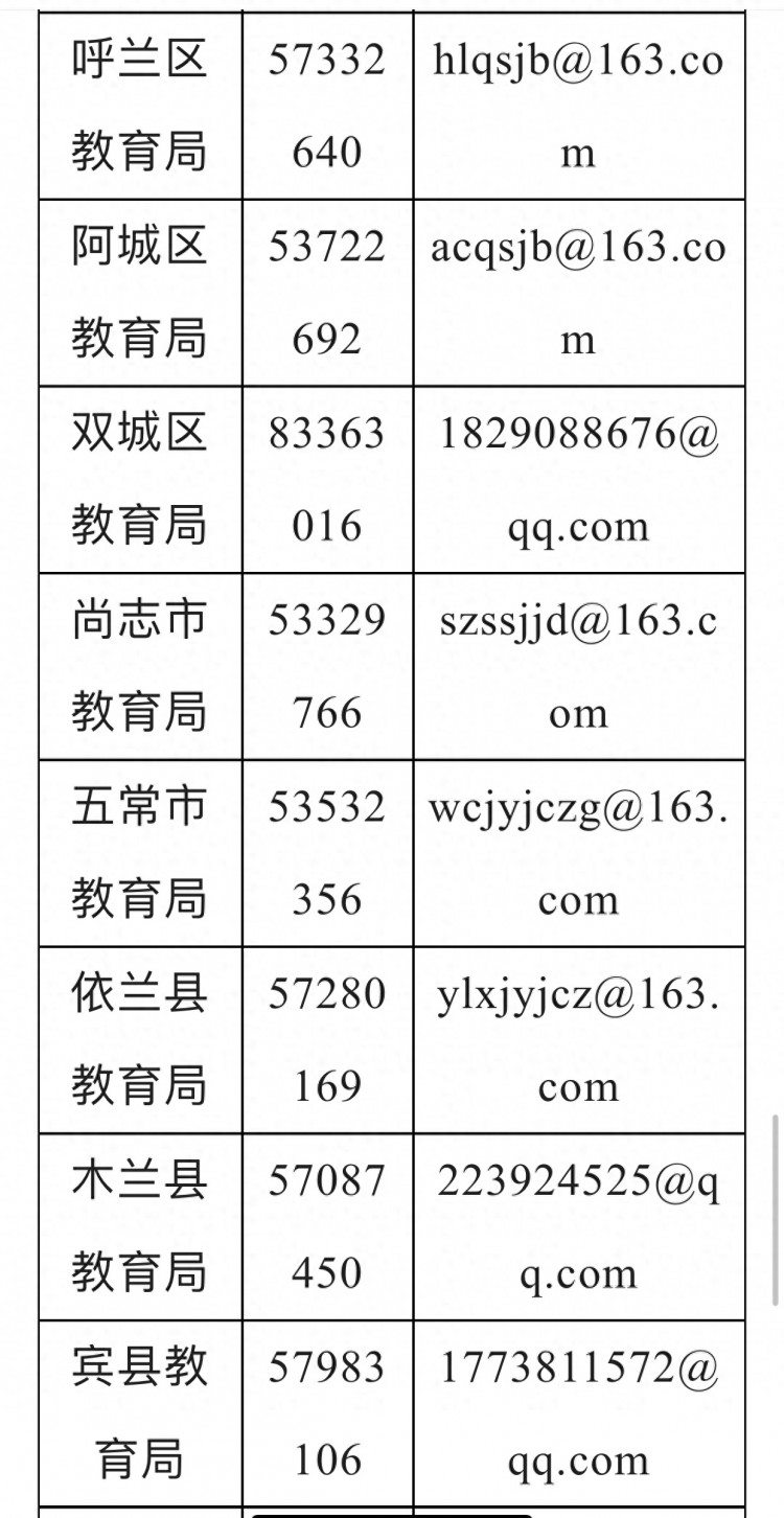 @哈尔滨人发现暑期违规校外培训打这些电话举报