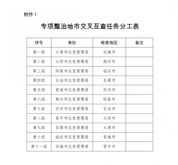 山西开展安全生产培训走过场专项整治地市交叉互查