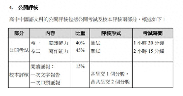 考试改革提前知晓！香港DSE2024年的四大变化