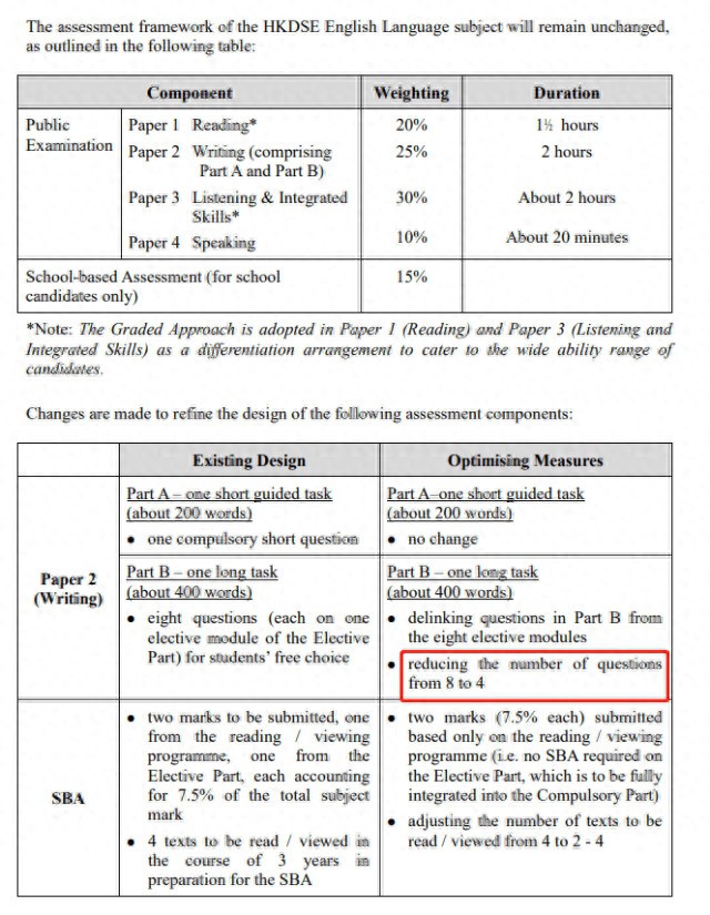 考试改革提前知晓！香港DSE2024年的四大变化