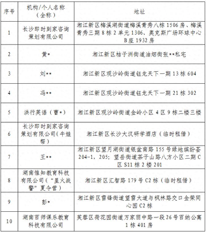 湖南长沙查处37起学科类隐形变异培训