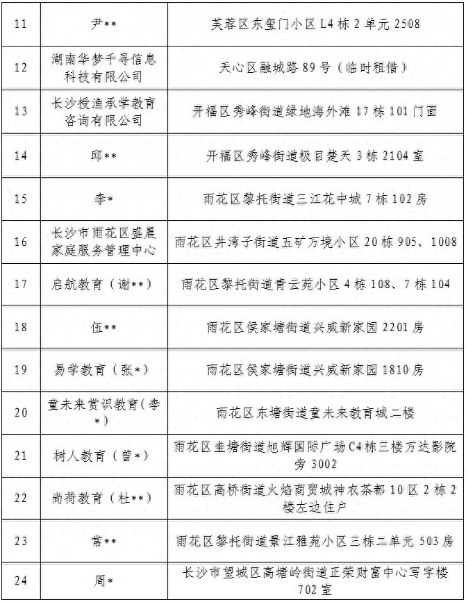 湖南长沙查处37起学科类隐形变异培训